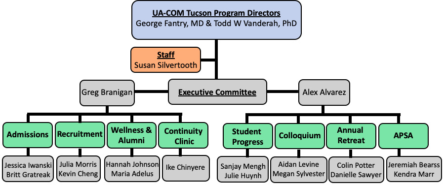 committee for phd students